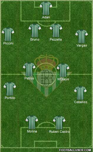 Real Betis B., S.A.D. Formation 2016