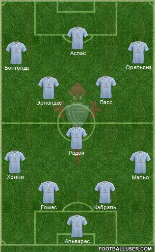 R.C. Celta S.A.D. Formation 2016