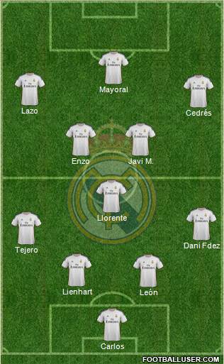 R. Madrid Castilla Formation 2016