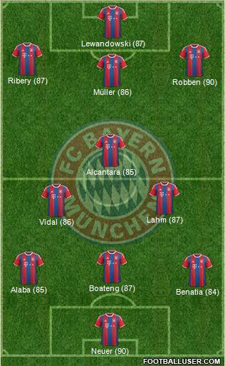 FC Bayern München Formation 2016