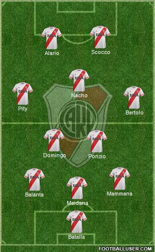 River Plate Formation 2016