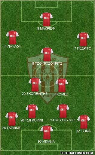 AS Nea Salamis Famagusta football formation