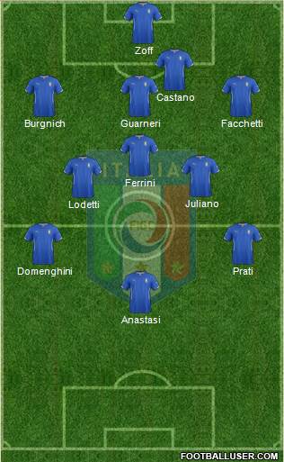 Italy Formation 2016