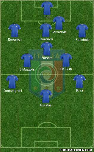 Italy Formation 2016