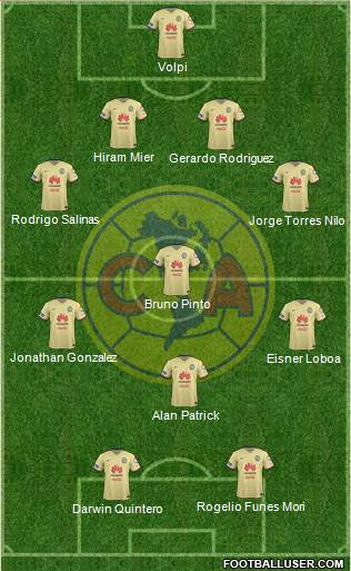 Club de Fútbol América Formation 2016