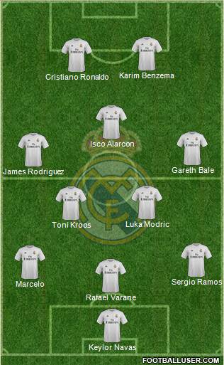 Real Madrid C.F. Formation 2016