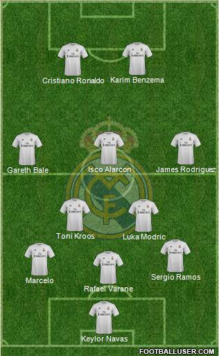 Real Madrid C.F. Formation 2016