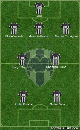 Club de Fútbol Monterrey Formation 2016