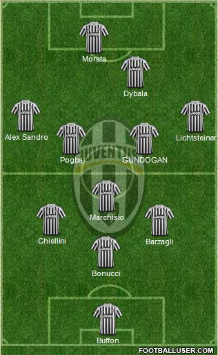 Juventus Formation 2016