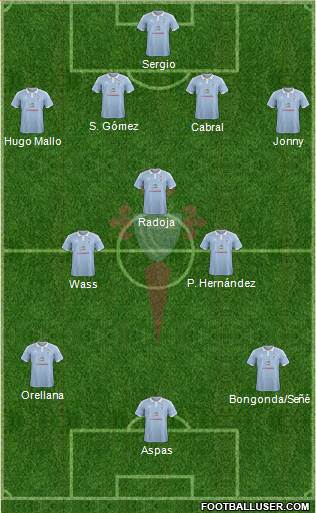 R.C. Celta S.A.D. Formation 2016