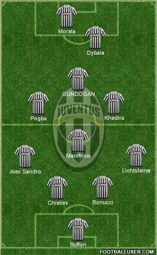 Juventus Formation 2016