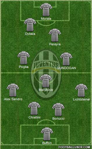 Juventus Formation 2016