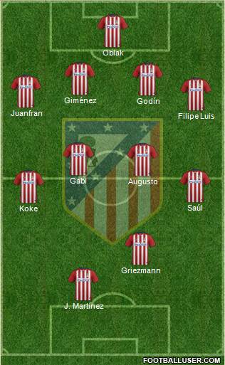 C. Atlético Madrid S.A.D. Formation 2016