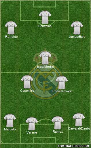 R. Madrid Castilla Formation 2016