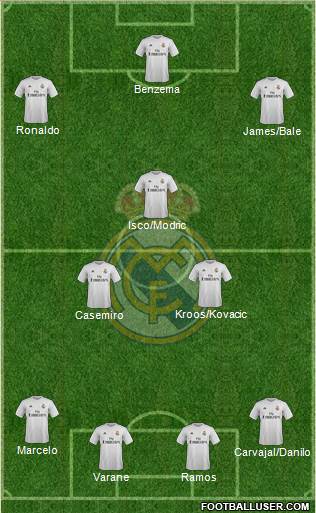 Real Madrid C.F. Formation 2016