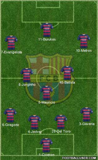 F.C. Barcelona Formation 2016