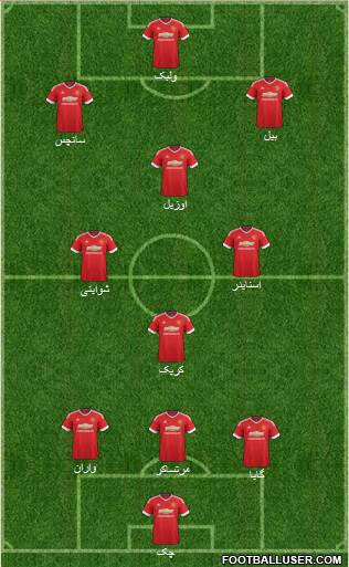 Manchester United Formation 2016
