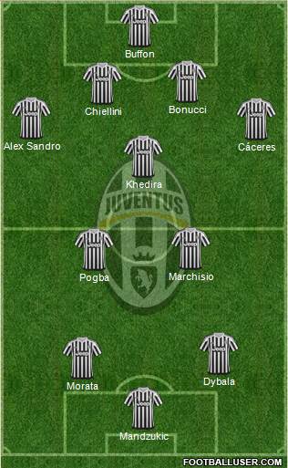 Juventus Formation 2016