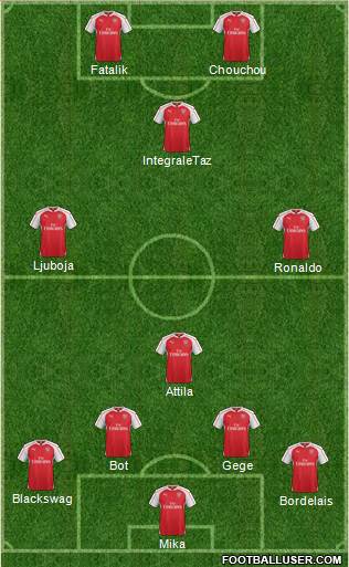 Arsenal Formation 2016