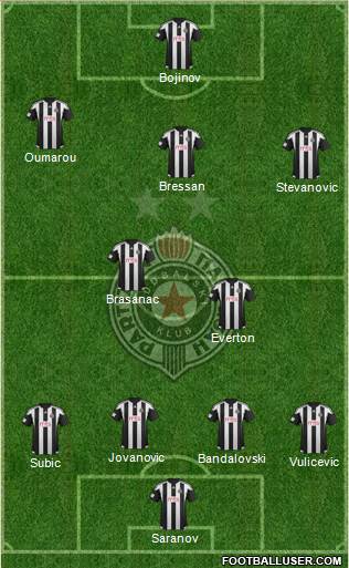 FK Partizan Beograd Formation 2016