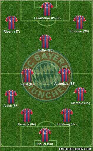 FC Bayern München Formation 2016