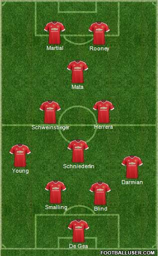 Manchester United Formation 2016