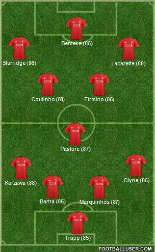 Liverpool Formation 2016