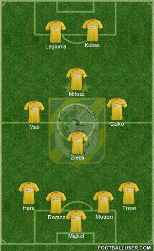 FC Zimbru Chisinau Formation 2016