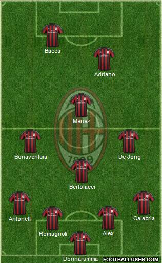 A.C. Milan Formation 2016