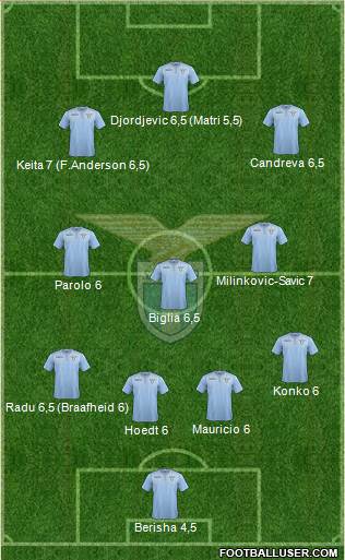 S.S. Lazio Formation 2016