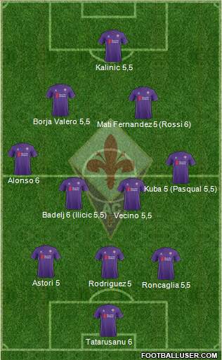 Fiorentina Formation 2016