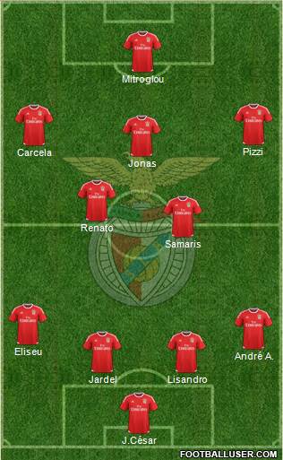 Sport Lisboa e Benfica - SAD Formation 2016