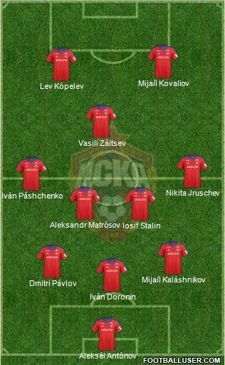 CSKA Moscow Formation 2016