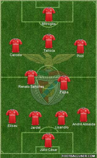Sport Lisboa e Benfica - SAD Formation 2016