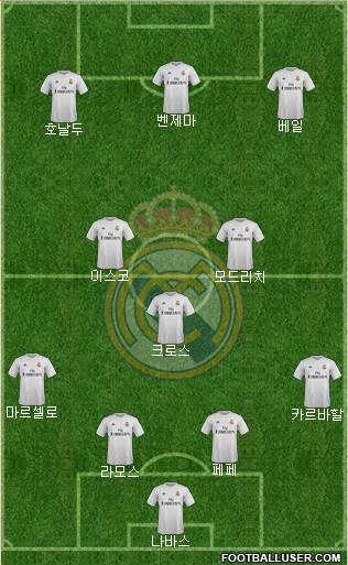 Real Madrid C.F. Formation 2016