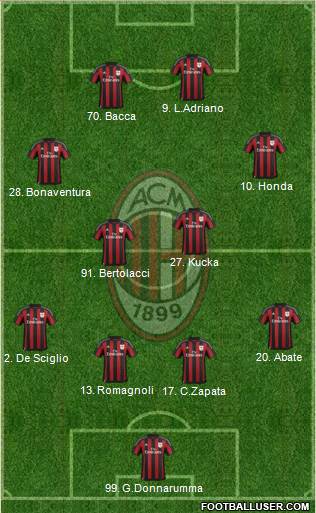 A.C. Milan Formation 2016