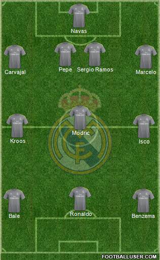 Real Madrid C.F. Formation 2016