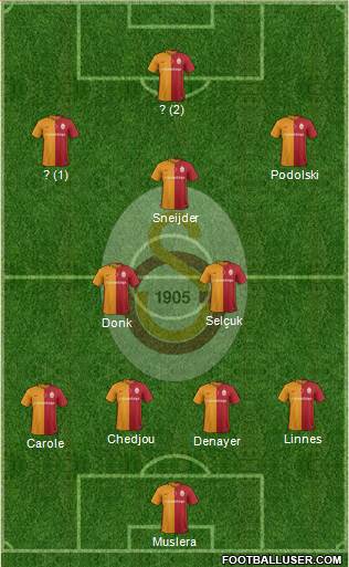 Galatasaray SK Formation 2016