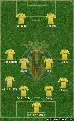 Villarreal C.F., S.A.D. Formation 2016