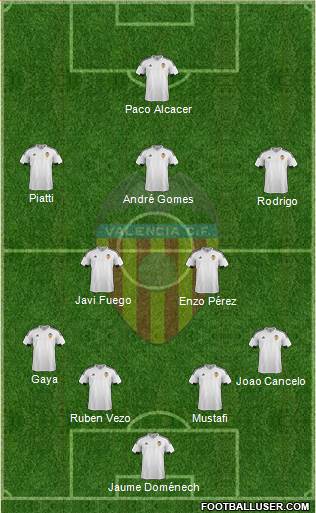 Valencia C.F., S.A.D. Formation 2016
