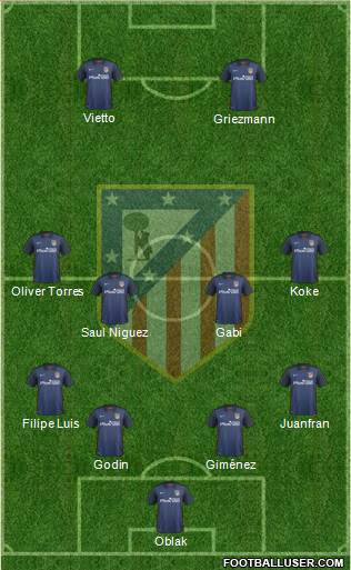 C. Atlético Madrid S.A.D. Formation 2016
