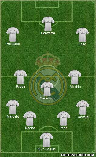 Real Madrid C.F. Formation 2016