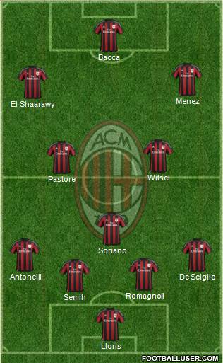 A.C. Milan Formation 2016