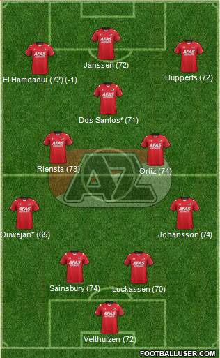 AZ Alkmaar Formation 2016