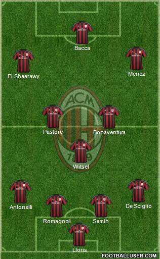 A.C. Milan Formation 2016