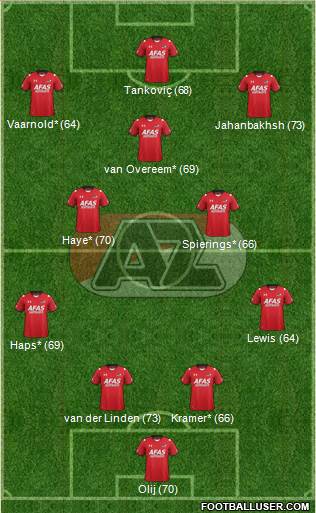 AZ Alkmaar Formation 2016