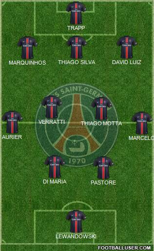 Paris Saint-Germain Formation 2016