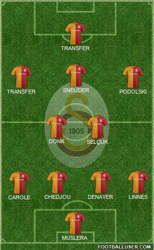 Galatasaray SK Formation 2016