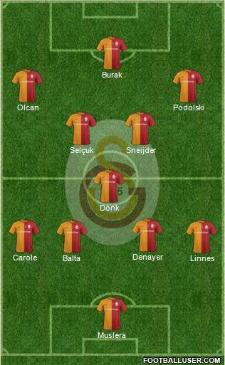 Galatasaray SK Formation 2016