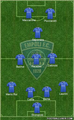 Empoli Formation 2016